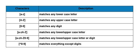 year of birth must be 4 numeric characters|Regular Expression Match to test for a valid year.